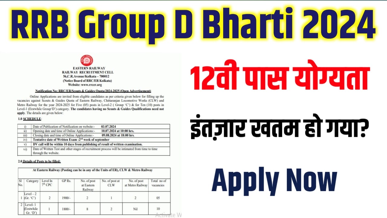 RRB Group D Bharti 2024